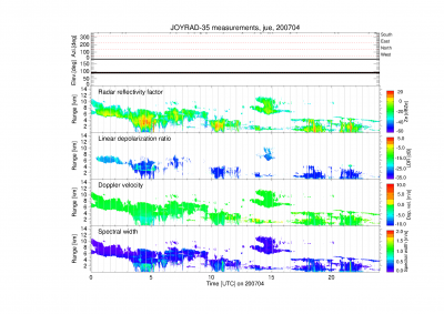 JOYRAD-35_obs