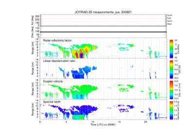 JOYRAD-35_obs