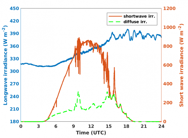 Radiation_obs