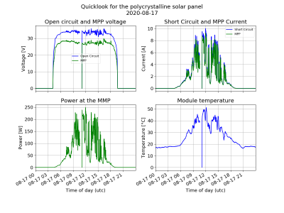 Poly module