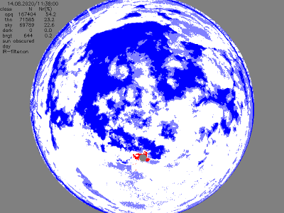 TSI-Axis cloud