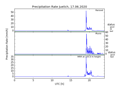 Rain_rate